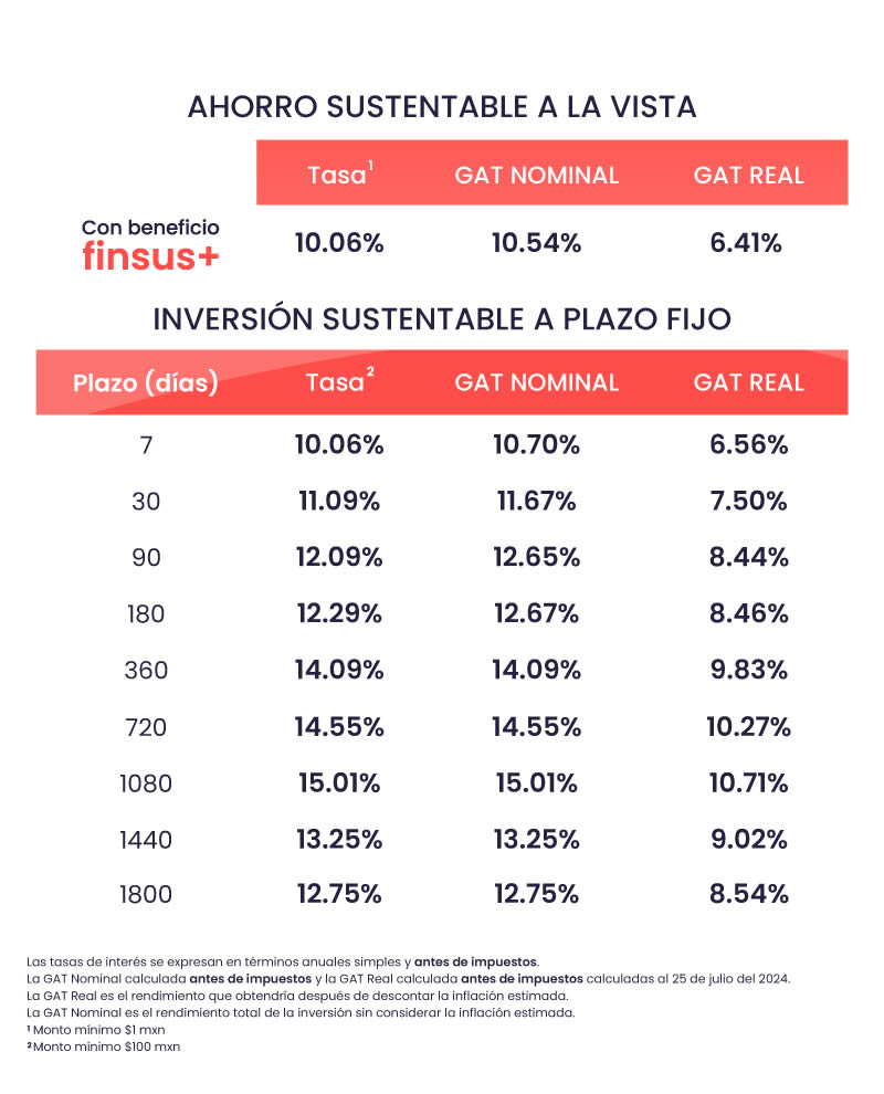 Tabla de Rendimientos Finsus